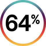 64%